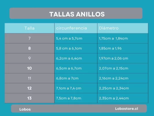 tabla de medidas